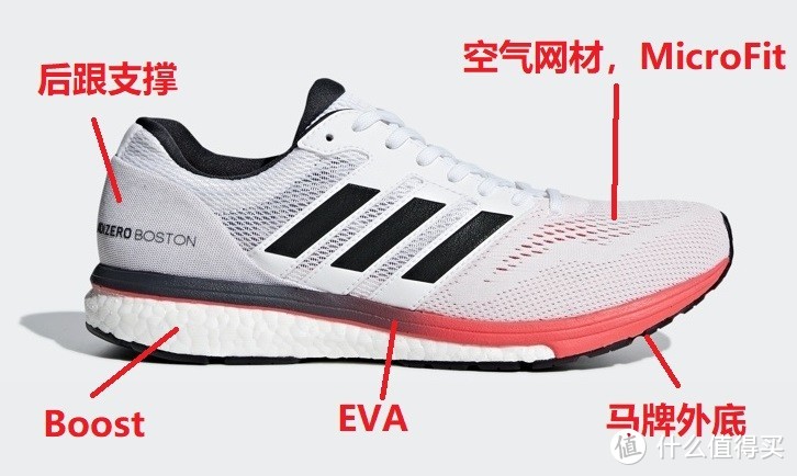 慢跑鞋之外，还有哪些Boost可选？汇总在售6类专项运动37款Boost中底运动鞋，欢迎收藏！