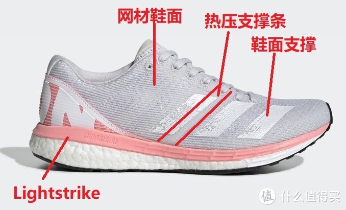 慢跑鞋之外，还有哪些Boost可选？汇总在售6类专项运动37款Boost中底运动鞋，欢迎收藏！