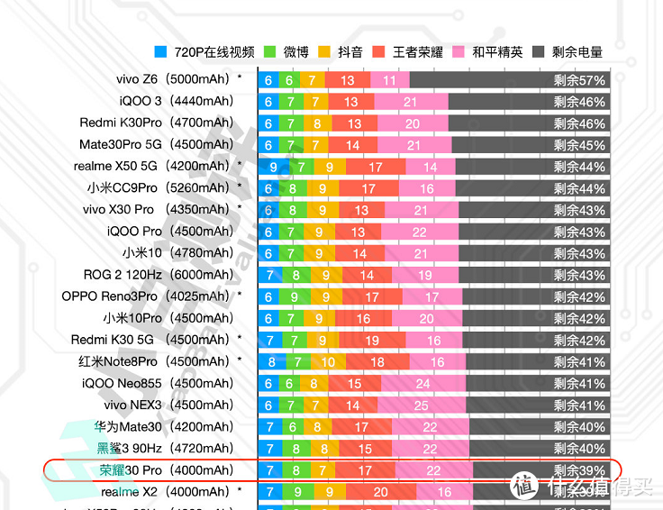 荣耀30 Pro一周上手体验：颜值、拍照80分，自研强芯能否逆袭？