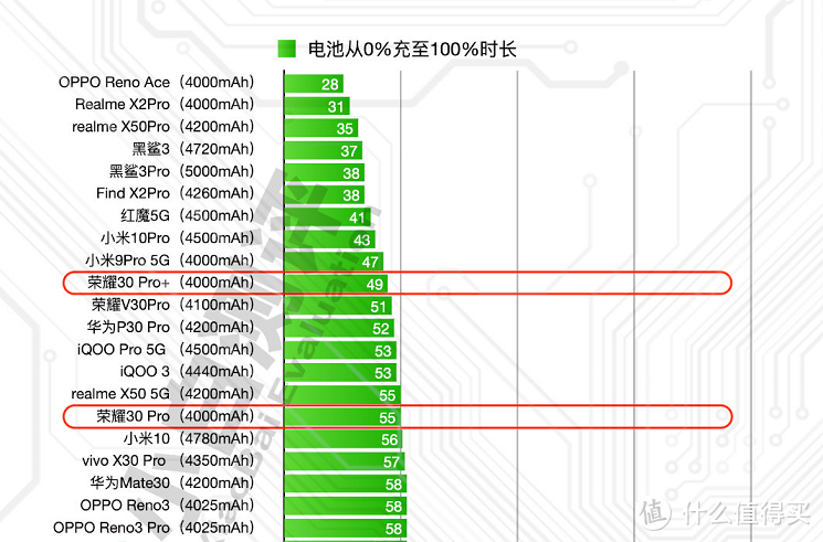 荣耀30 Pro一周上手体验：颜值、拍照80分，自研强芯能否逆袭？