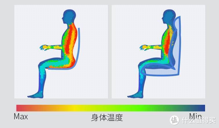 电脑椅怎么买？三种预算下，帮你选出最合适你的电脑椅