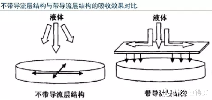 一款好的纸尿裤需要有什么样的材质与技术