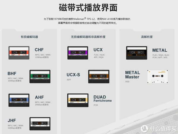 不同歌曲格式会显示不同的磁带界面