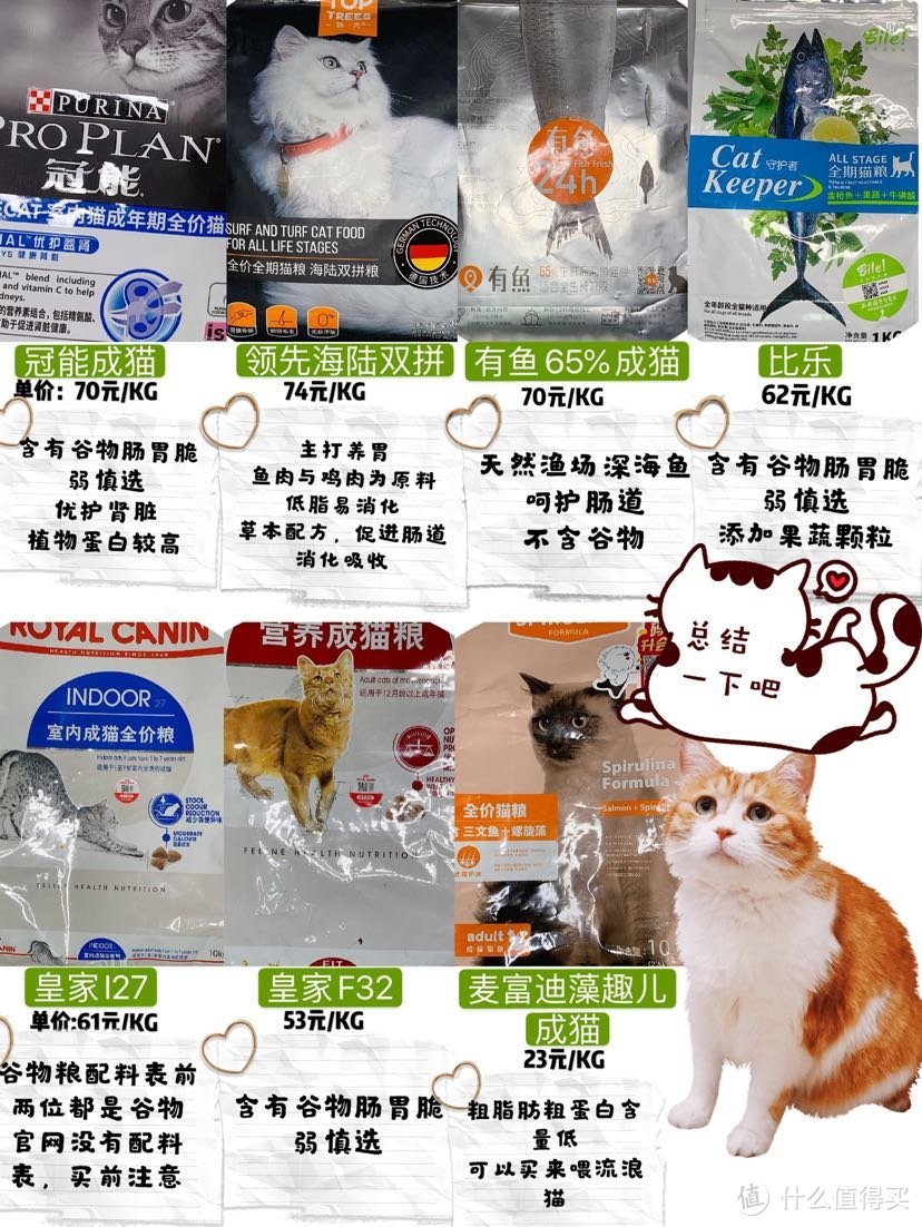 测评||养猫10年，7种国产猫粮实物测评