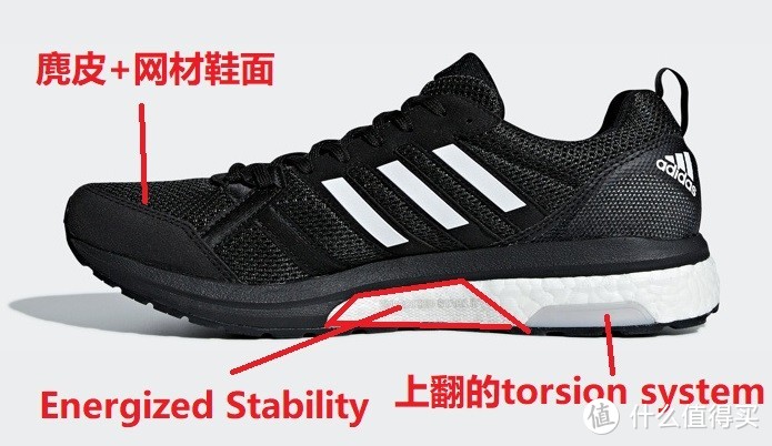 慢跑鞋之外，还有哪些Boost可选？汇总在售6类专项运动37款Boost中底运动鞋，欢迎收藏！