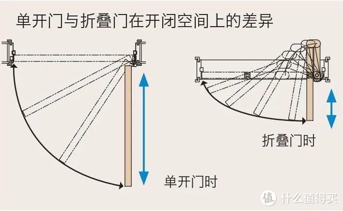 日本主妇完败！这15件小户型神器让家瞬间大5倍！