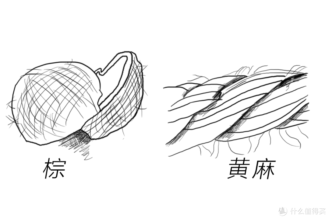 睡硬板床好？硬板床选不对就是甲醛重灾区！