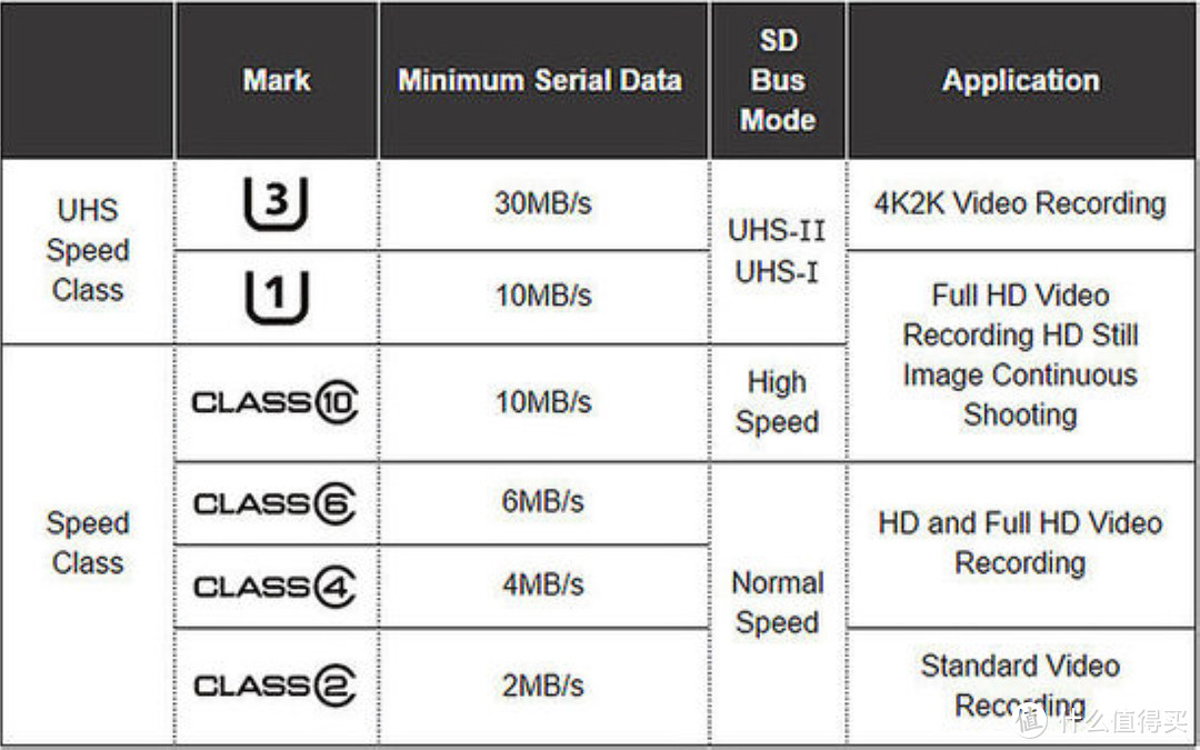 TF卡中的“迈巴赫——金士顿 256GB U3 V90 超极速版TF卡