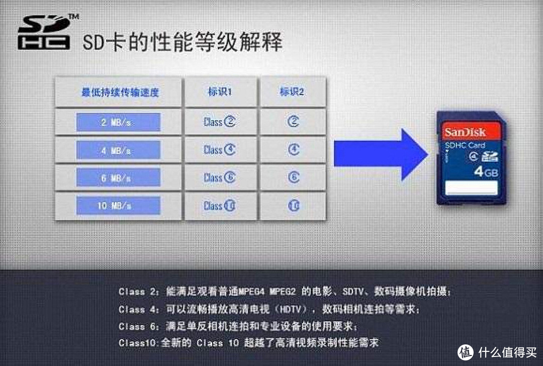 TF卡中的“迈巴赫——金士顿 256GB U3 V90 超极速版TF卡