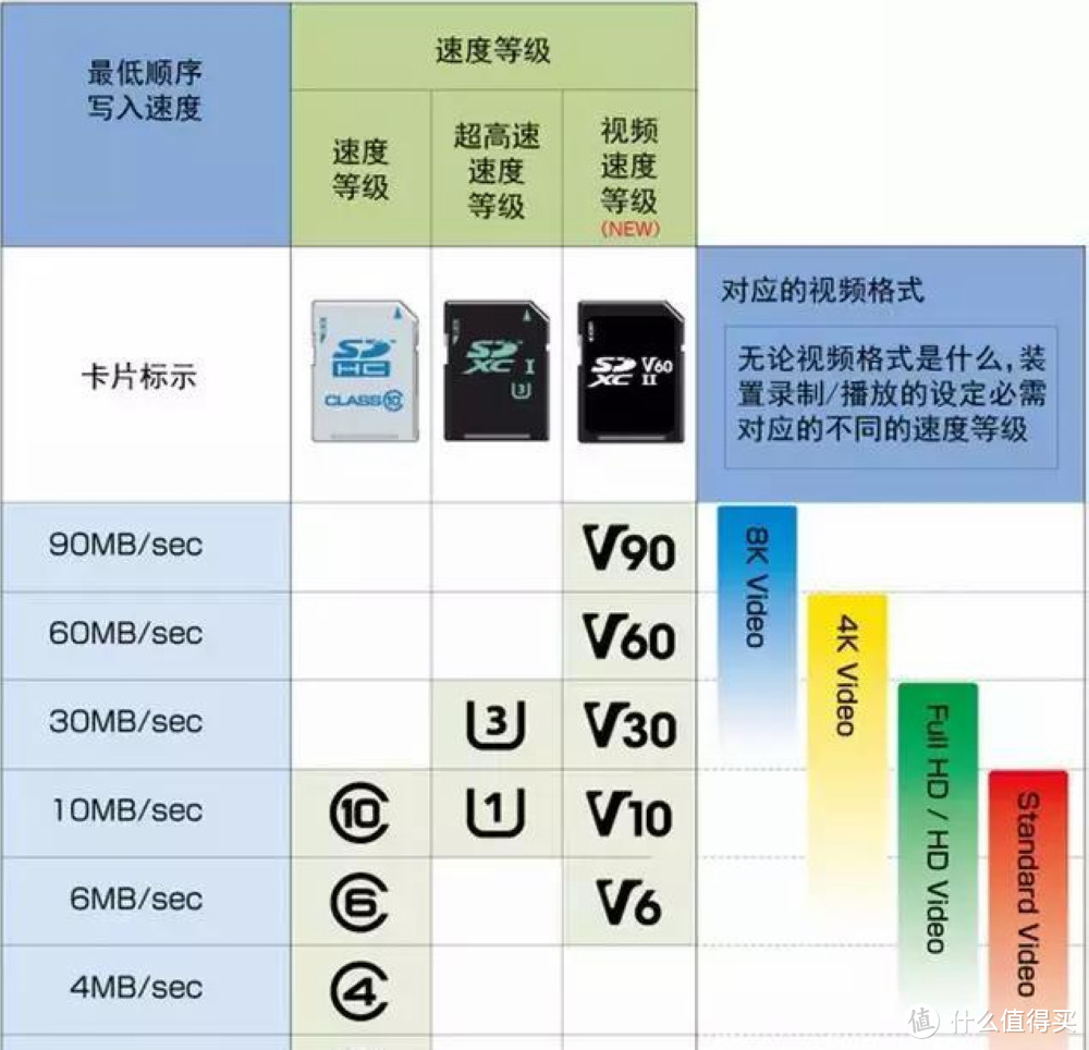 TF卡中的“迈巴赫——金士顿 256GB U3 V90 超极速版TF卡