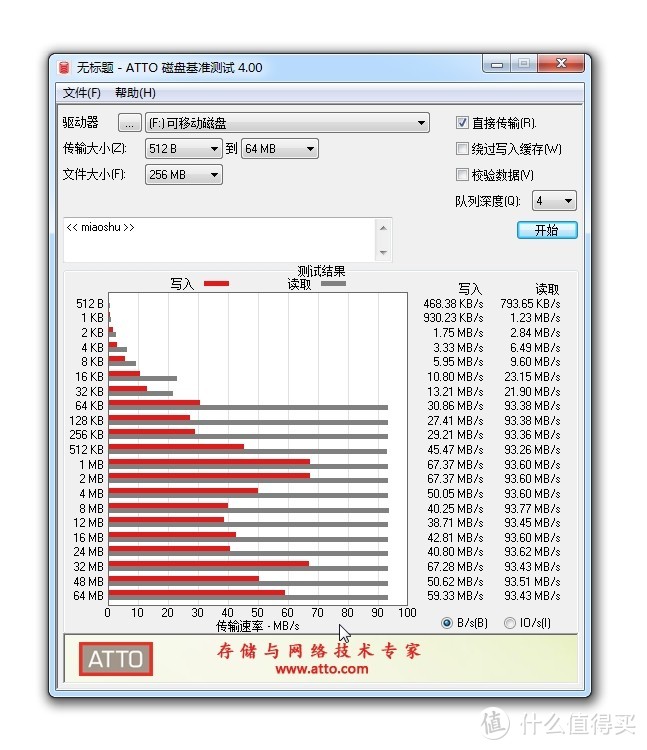 TF卡中的“迈巴赫——金士顿 256GB U3 V90 超极速版TF卡