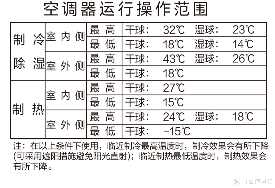 一级能效，快速冷暖，语音控制外，我还给海尔环保空调加了避人吹风