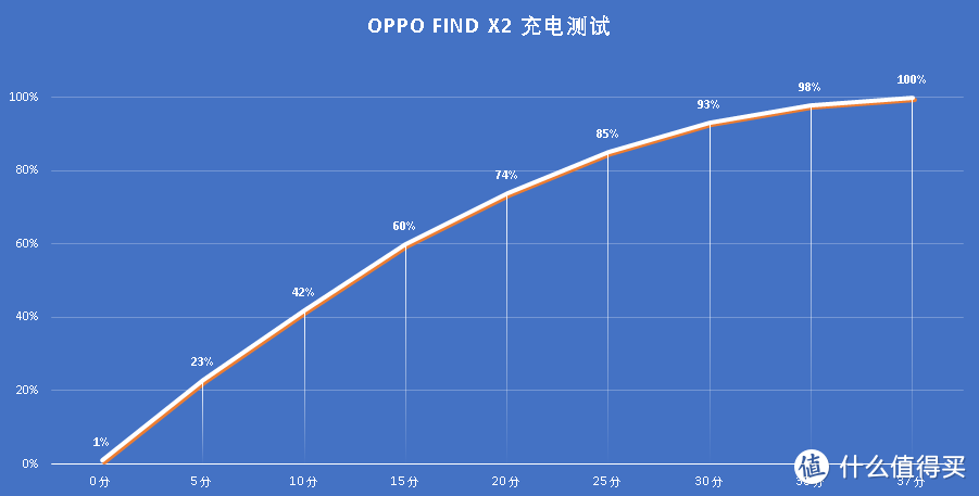 *级屏显、极致夜拍，OPPO Find X2一款用了就回不去的手机