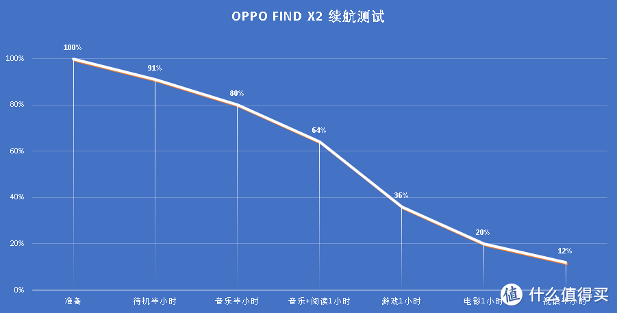 *级屏显、极致夜拍，OPPO Find X2一款用了就回不去的手机