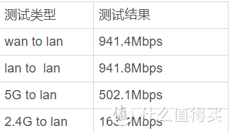 两千块的高端路由到底有啥区别？华硕灵耀AC3000mesh路由测评