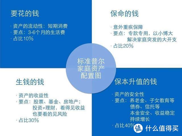 余额宝收益率低于2%，这款高收益年金险你还能错过吗？