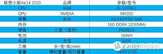 一台接近完美的全能本——联想小新Air14 2020评测