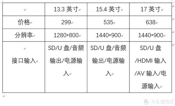 199元就能找到回忆，十款不同价位数码相框一箩筐