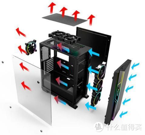 机箱结构的演变：从ATX1.0到ATX3.0，我们到底如何去选择 ？