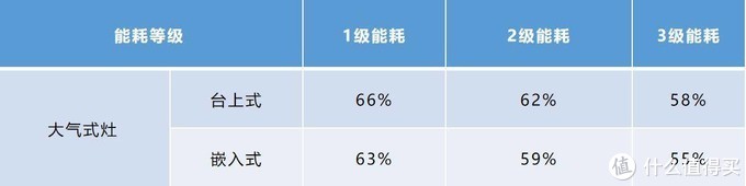 嵌入式燃气灶怎么选？热效率和热负荷高的燃气灶和普通的具体区别在哪？一文教你避坑及燃气灶选购指南