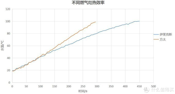 嵌入式燃气灶怎么选？热效率和热负荷高的燃气灶和普通的具体区别在哪？一文教你避坑及燃气灶选购指南