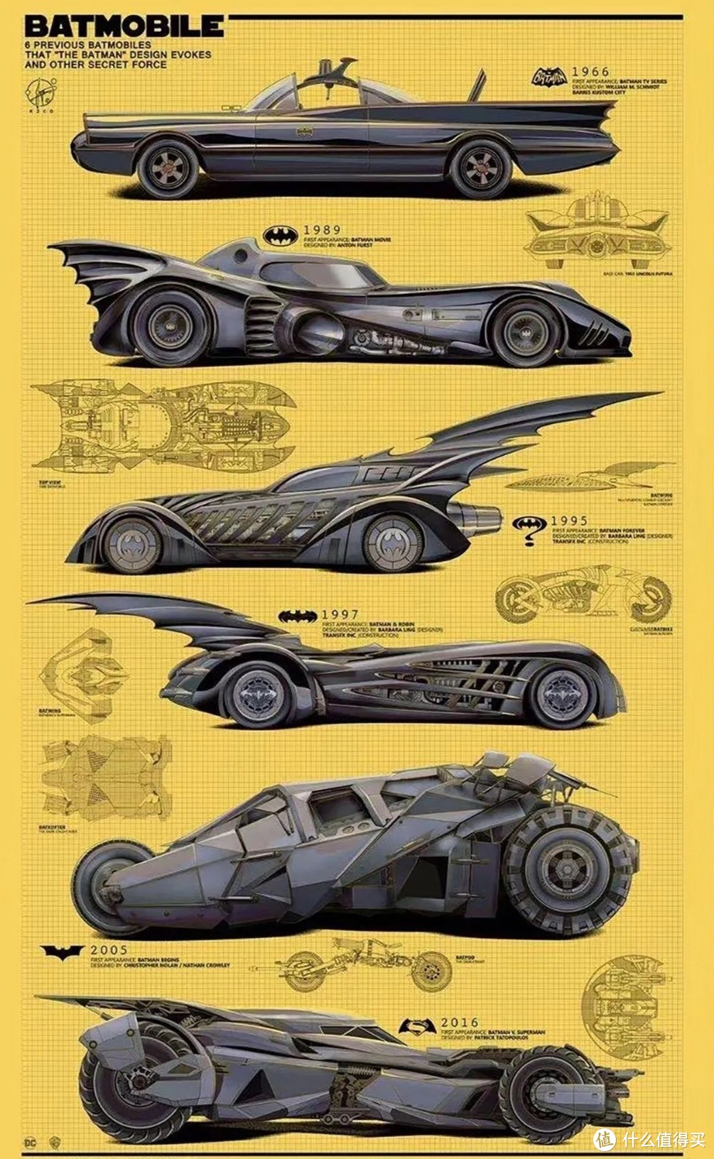 历代蝙蝠车