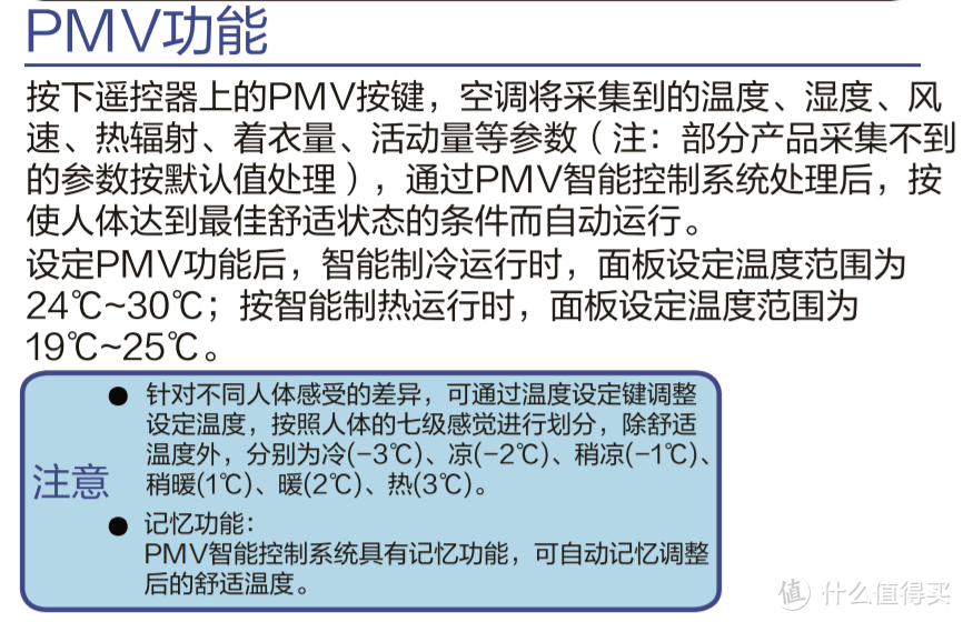 一级能效，快速冷暖，语音控制外，我还给海尔环保空调加了避人吹风