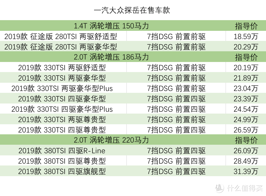 探岳数据分析：两驱豪华21.15万落地，空间大但有些缺点要买你就要妥协