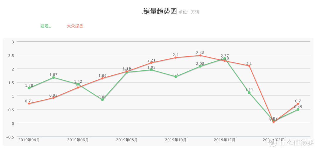 探岳数据分析：两驱豪华21.15万落地，空间大但有些缺点要买你就要妥协