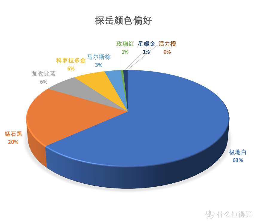 探岳数据分析：两驱豪华21.15万落地，空间大但有些缺点要买你就要妥协