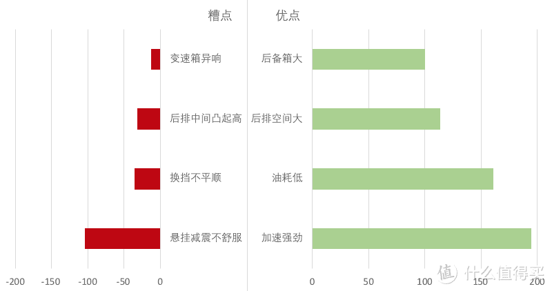 探岳数据分析：两驱豪华21.15万落地，空间大但有些缺点要买你就要妥协