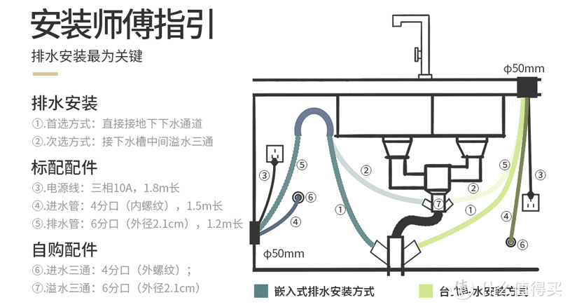 关于洗碗机的Q&A全集：用了三台洗碗机，鸡肋还是真香？