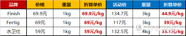 关于洗碗机的Q&A全集：用了三台洗碗机，鸡肋还是真香？