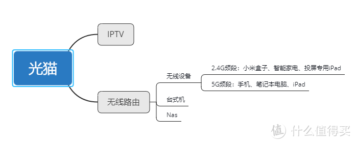 疫情期间无事干，不如黄鱼捡垃圾丨过气中高端路由器华硕RT-AC1900使用半年感受