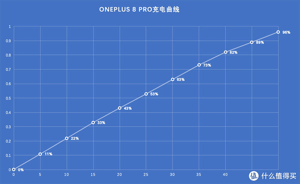 肉眼可见的改变 一加8Pro全面评测