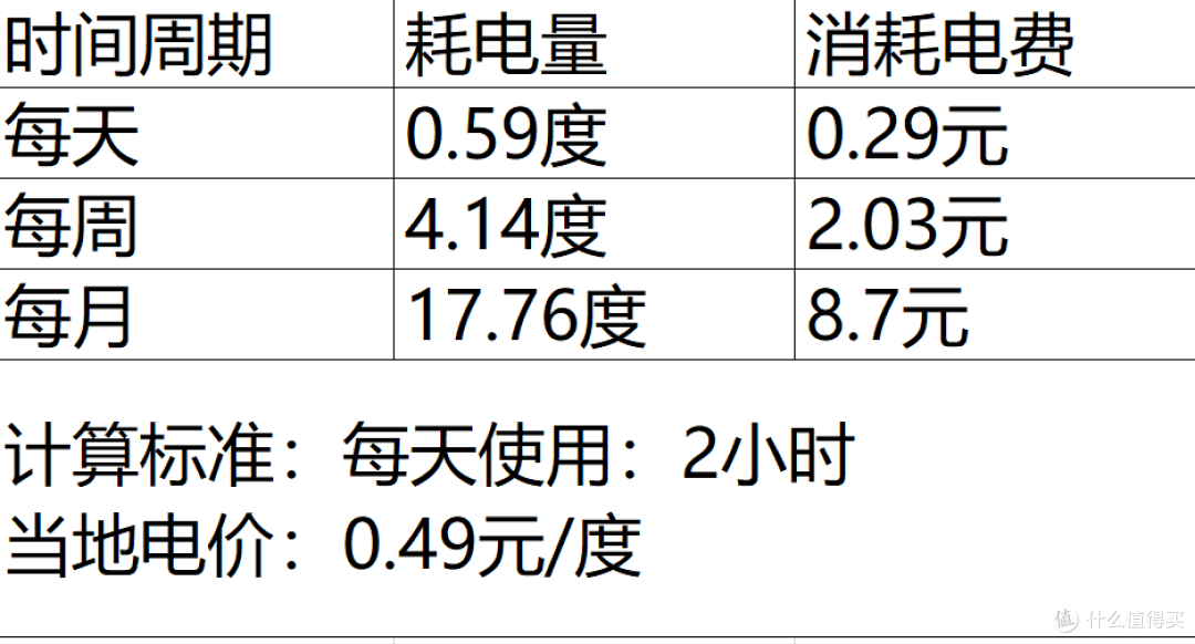 小客厅放75英寸的电视是什么体验