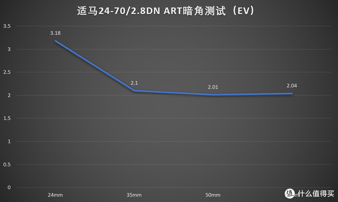 无反大三元新选择，适马24-70/2.8 DG DN Art评测