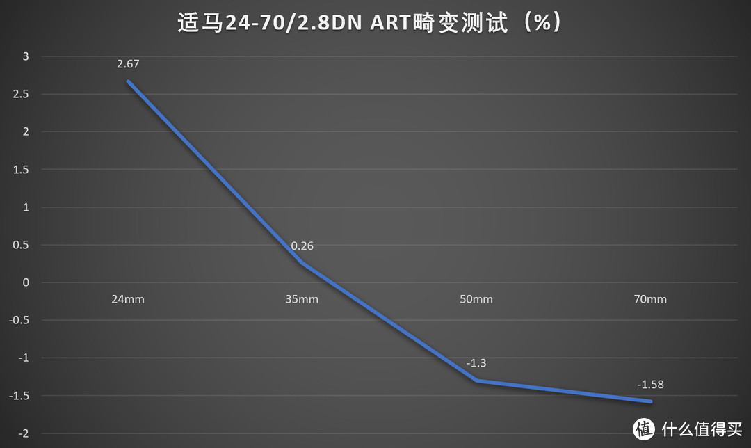 无反大三元新选择，适马24-70/2.8 DG DN Art评测