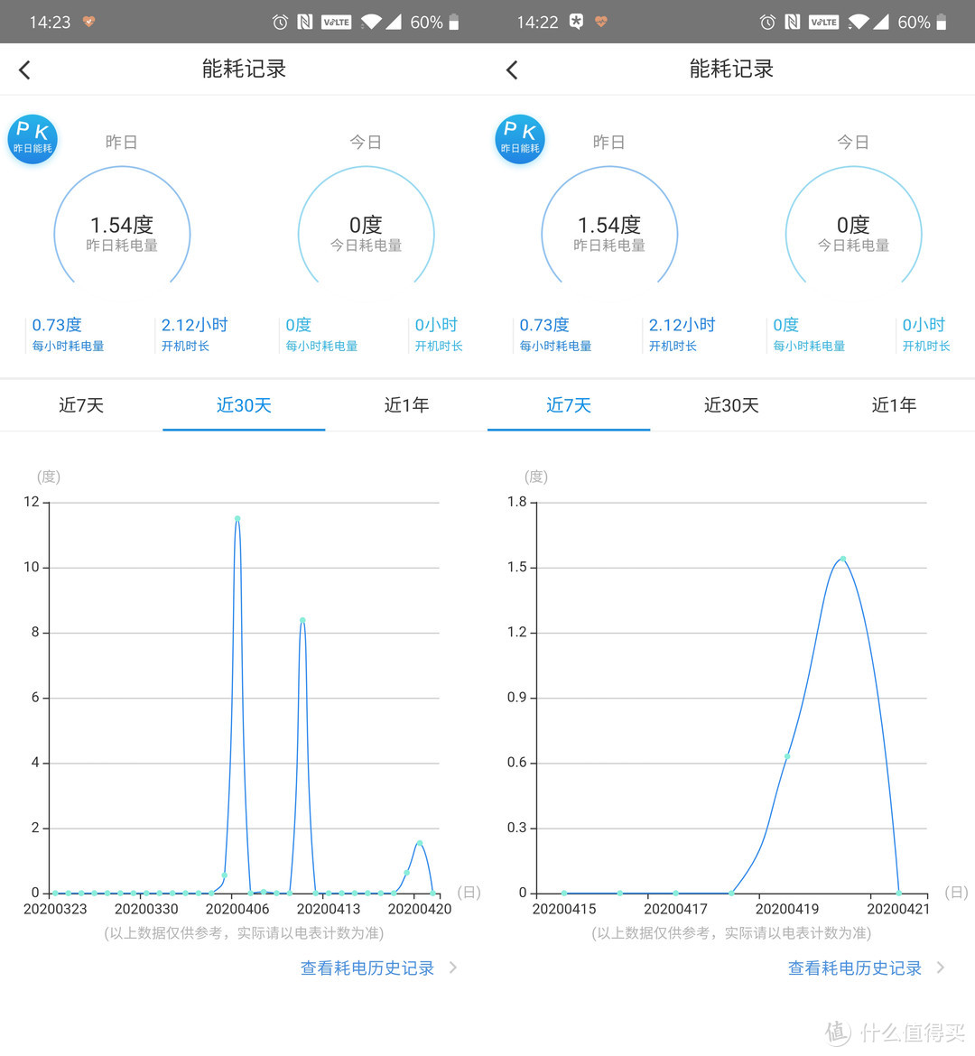 一级能效，快速冷暖，语音控制外，我还给海尔环保空调加了避人吹风