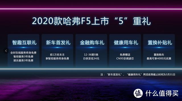 7.98万起 "社交潮车"2020款哈弗F5首搭Fun-Life智能网联系统上市