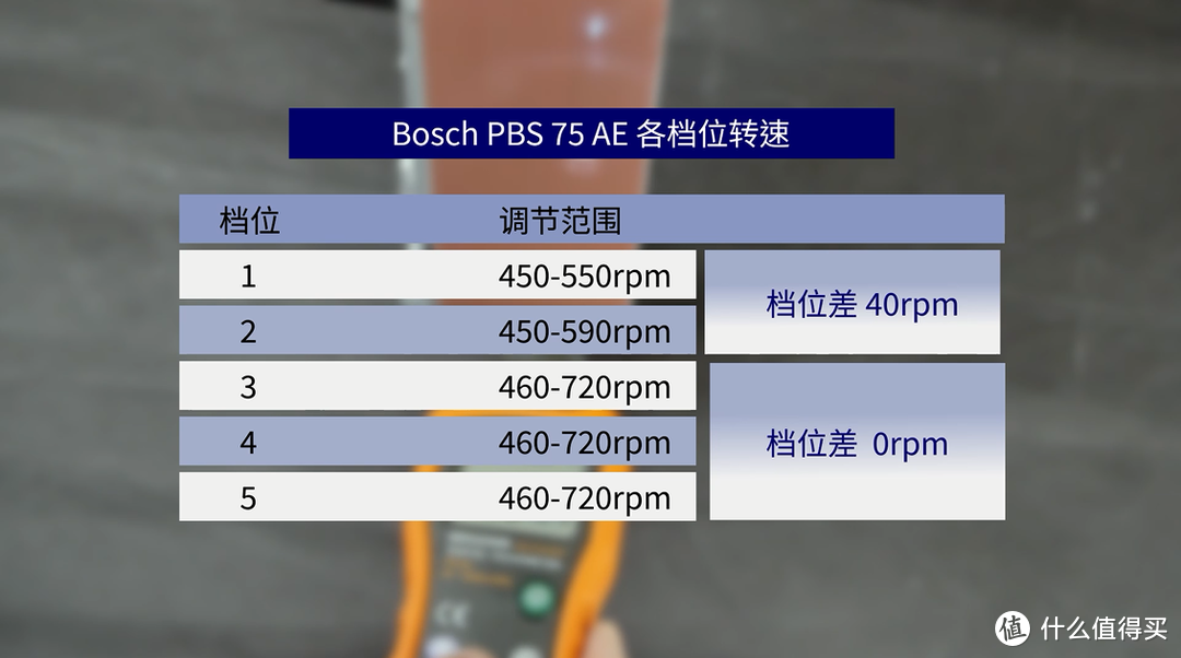 电动工具 篇七：坦克砂带机——博世PBS 75 AE