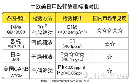 儿童餐椅怎么选：二宝妈的6点建议和踩过的2个坑