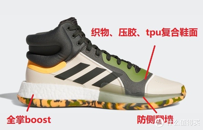 慢跑鞋之外，还有哪些Boost可选？汇总在售6类专项运动37款Boost中底运动鞋，欢迎收藏！