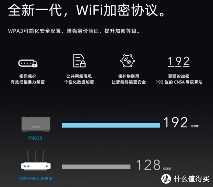 轻松组网覆盖200平：美国网件MK63 AX5400 Wifi 6分布式路由器开售