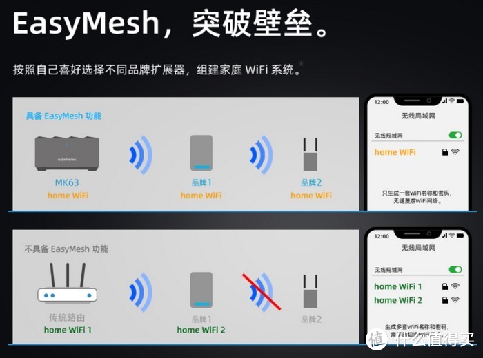 轻松组网覆盖200平：美国网件MK63 AX5400 Wifi 6分布式路由器开售