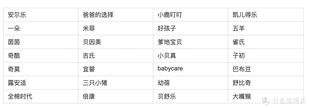 大王、花王、moony等大牌纸尿裤的好价表格！国产纸尿裤可以买吗？