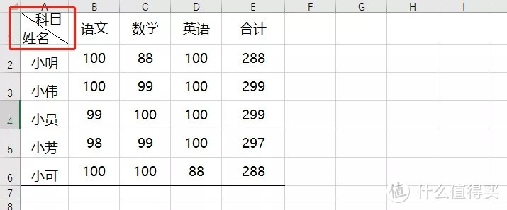 Excel技巧篇：Excel中10个简单易学的「高频操作技巧」，让你工作效率翻倍！