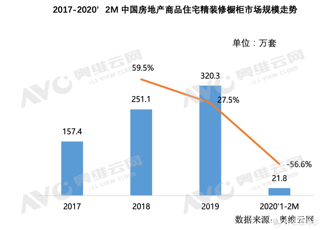 2020年地产精装橱柜市场集中华东开盘，整体厨房将迎新阶段 