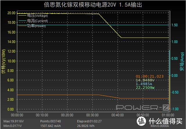 10000mAh支持45W充电功率，倍思氮化镓双模充能量堆评测