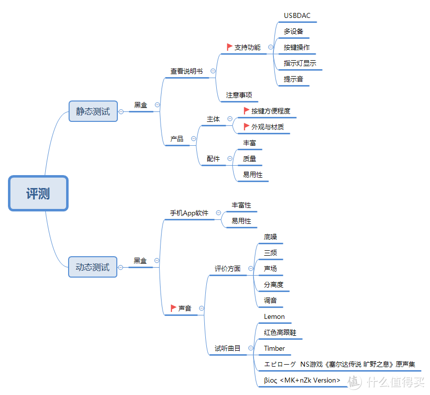 两款蓝牙解码耳放横向对比：飞傲BTR3K VS ES100